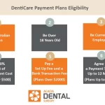 DentiCare payment plan eligibility