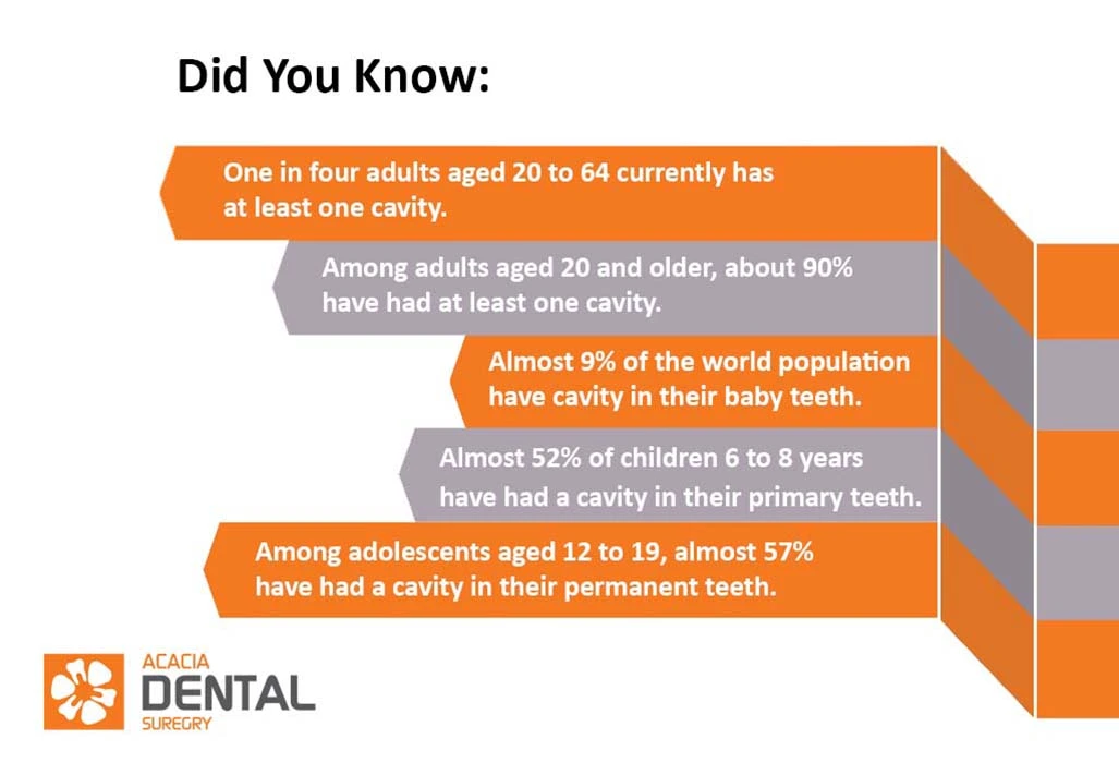 dental cavity treatments