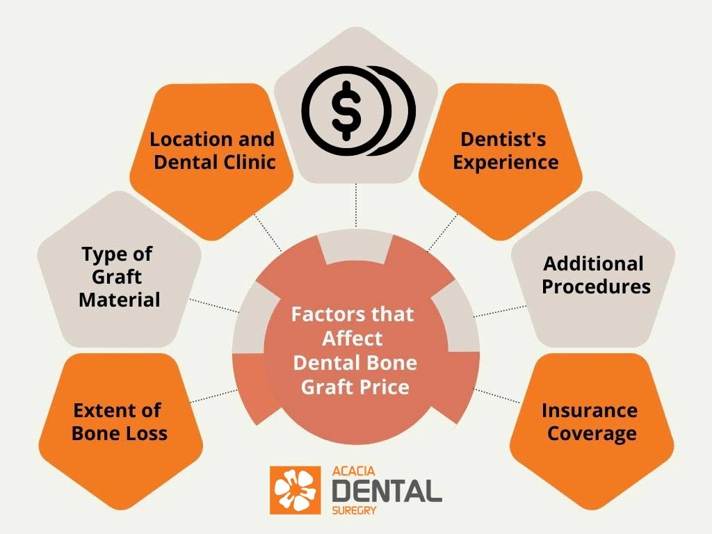 How Much Does Bone Grafting for Dental Implants Cost?