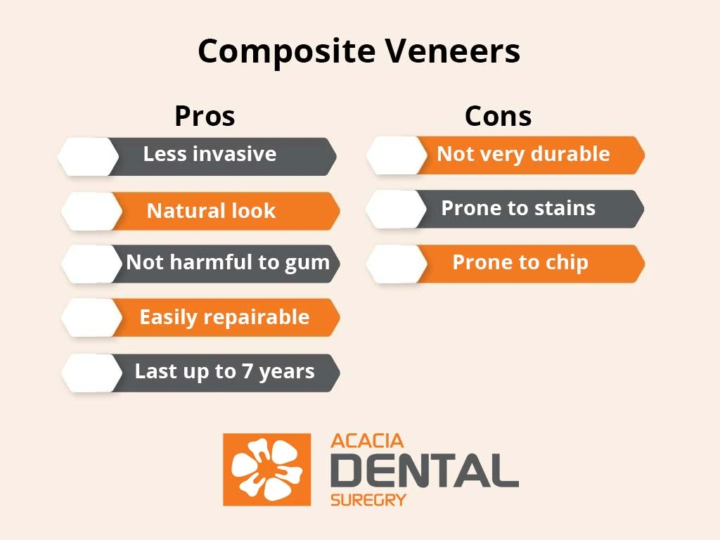 Composite Veneers