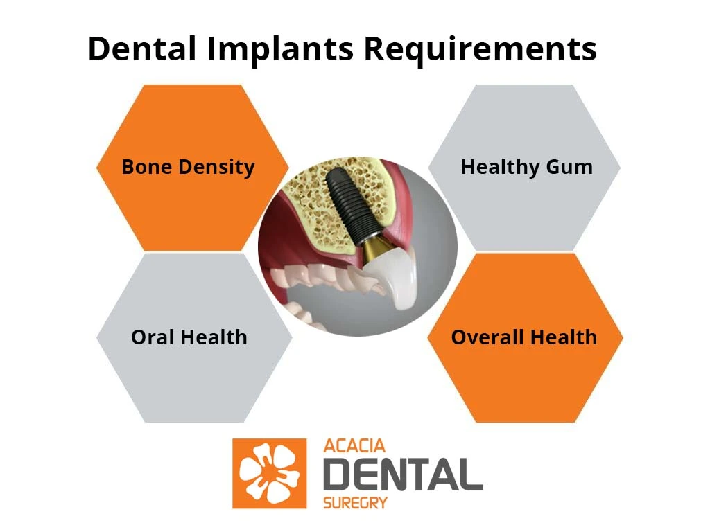 dental implants eligibility