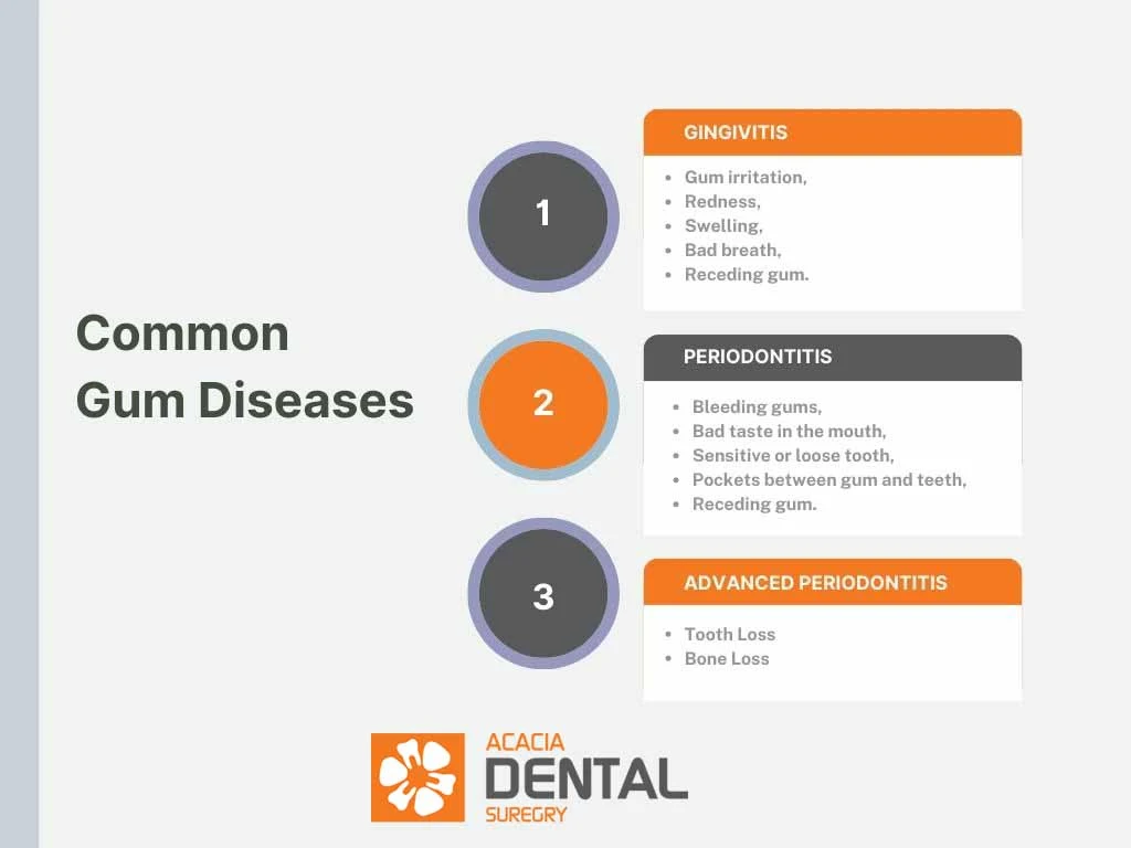common gum diseases