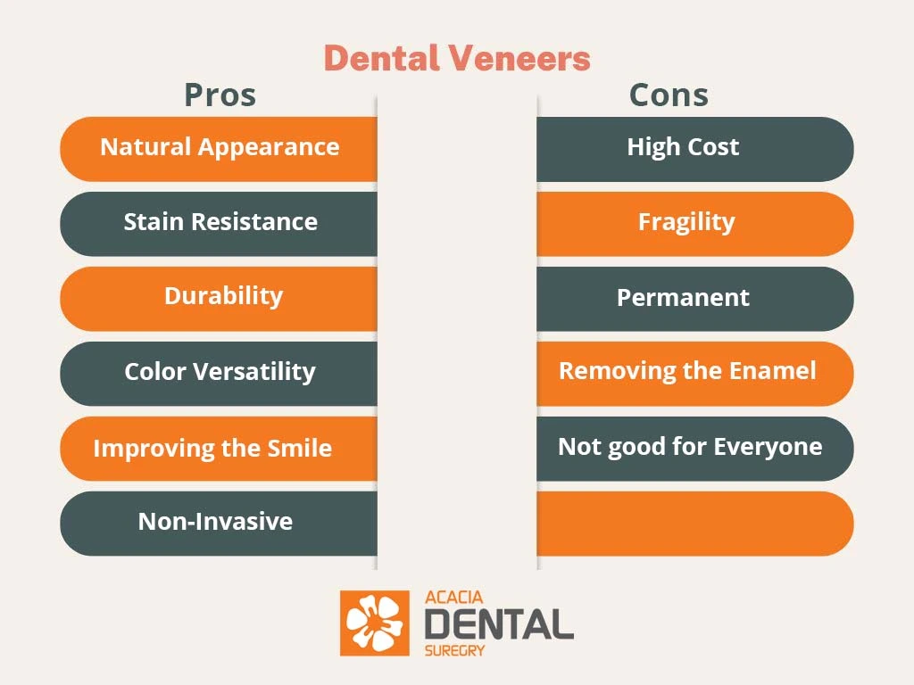 dental veneers cons and pros