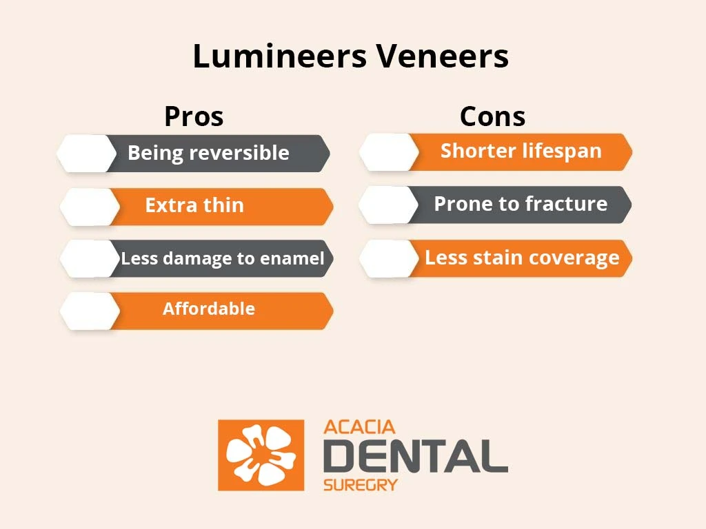 Lumineers Veneers
