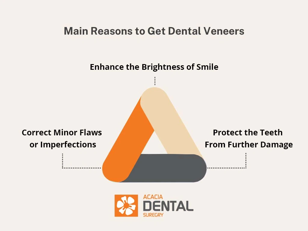 dental veneers pros and cons